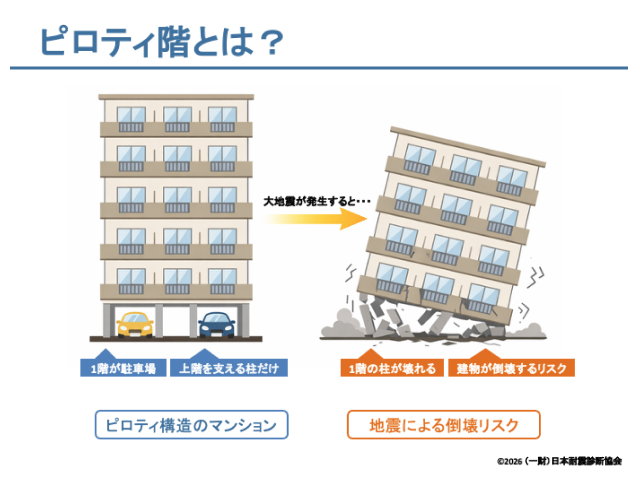 東京都の「命を守るためのピロティ階等緊急対策事業補助金」とは