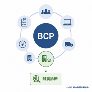 BCPと耐震診断の関係とは